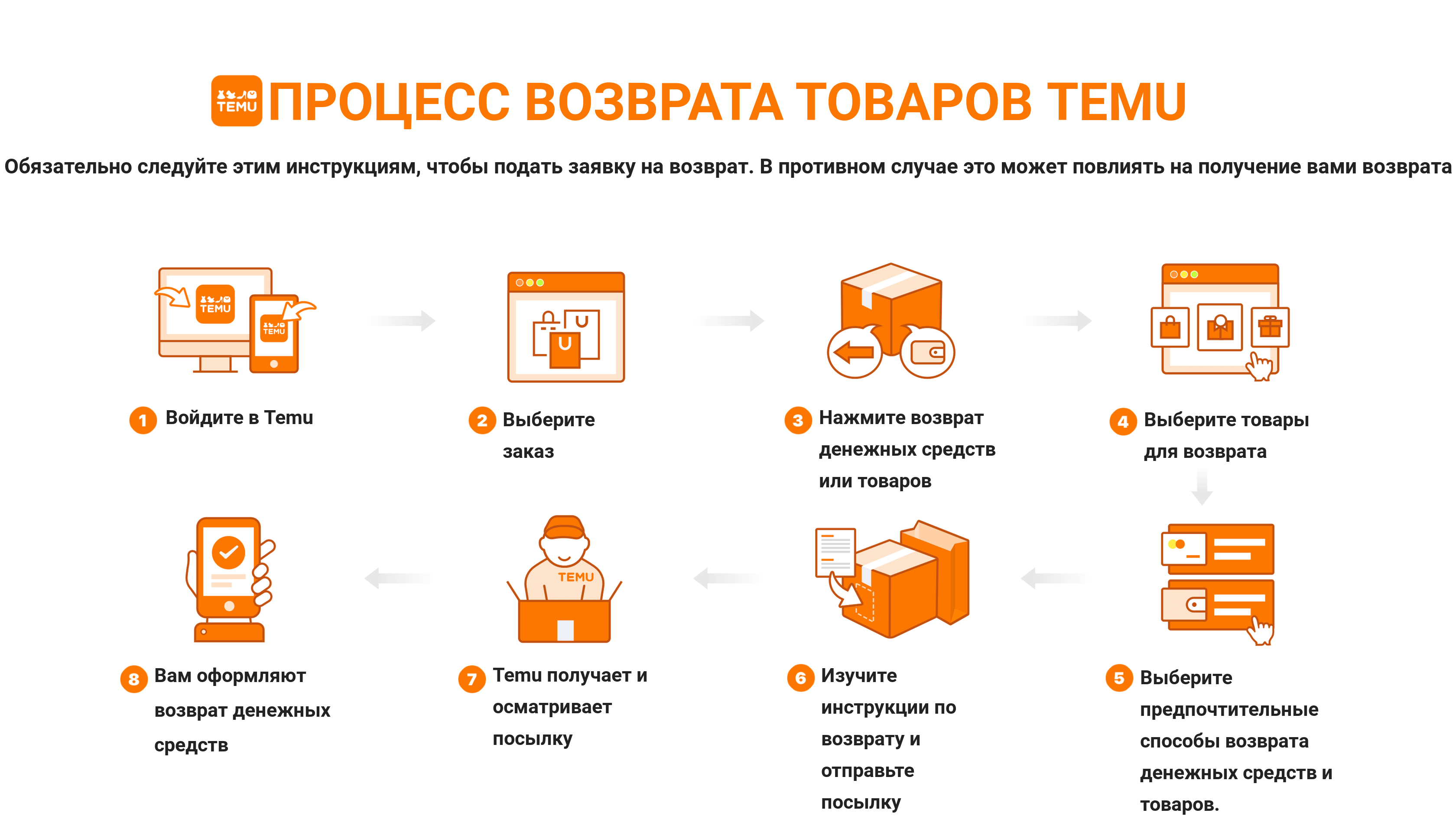 Temu | Политика возврата товаров и денег